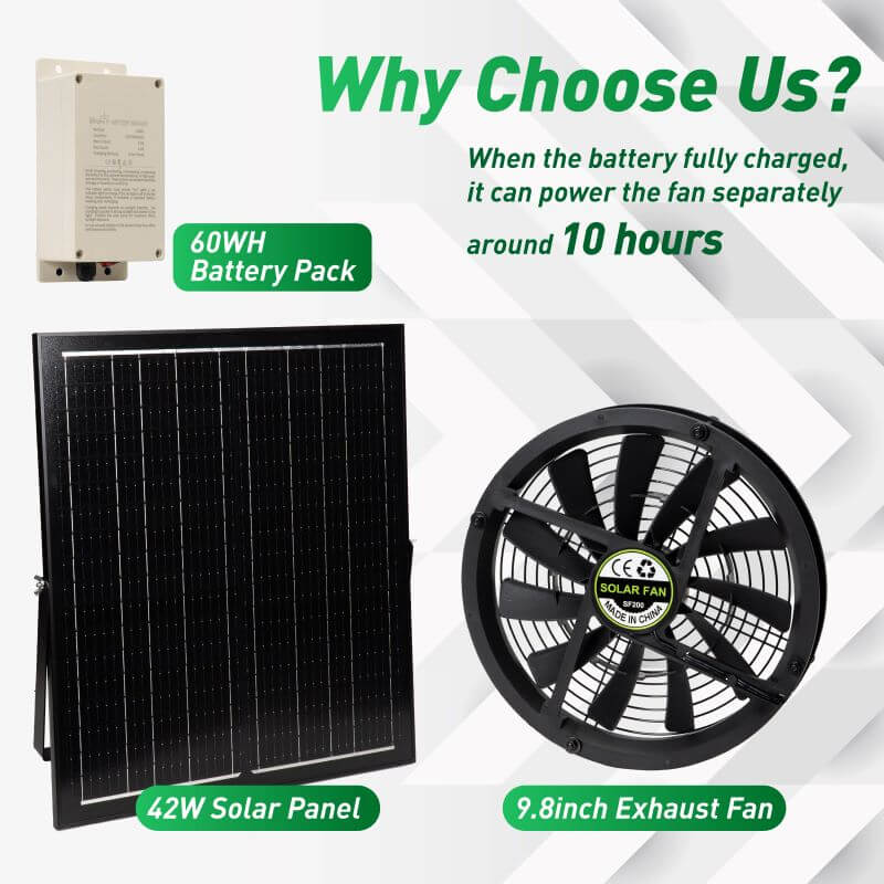 42W Solar Exhaust Intake Fan with Battery