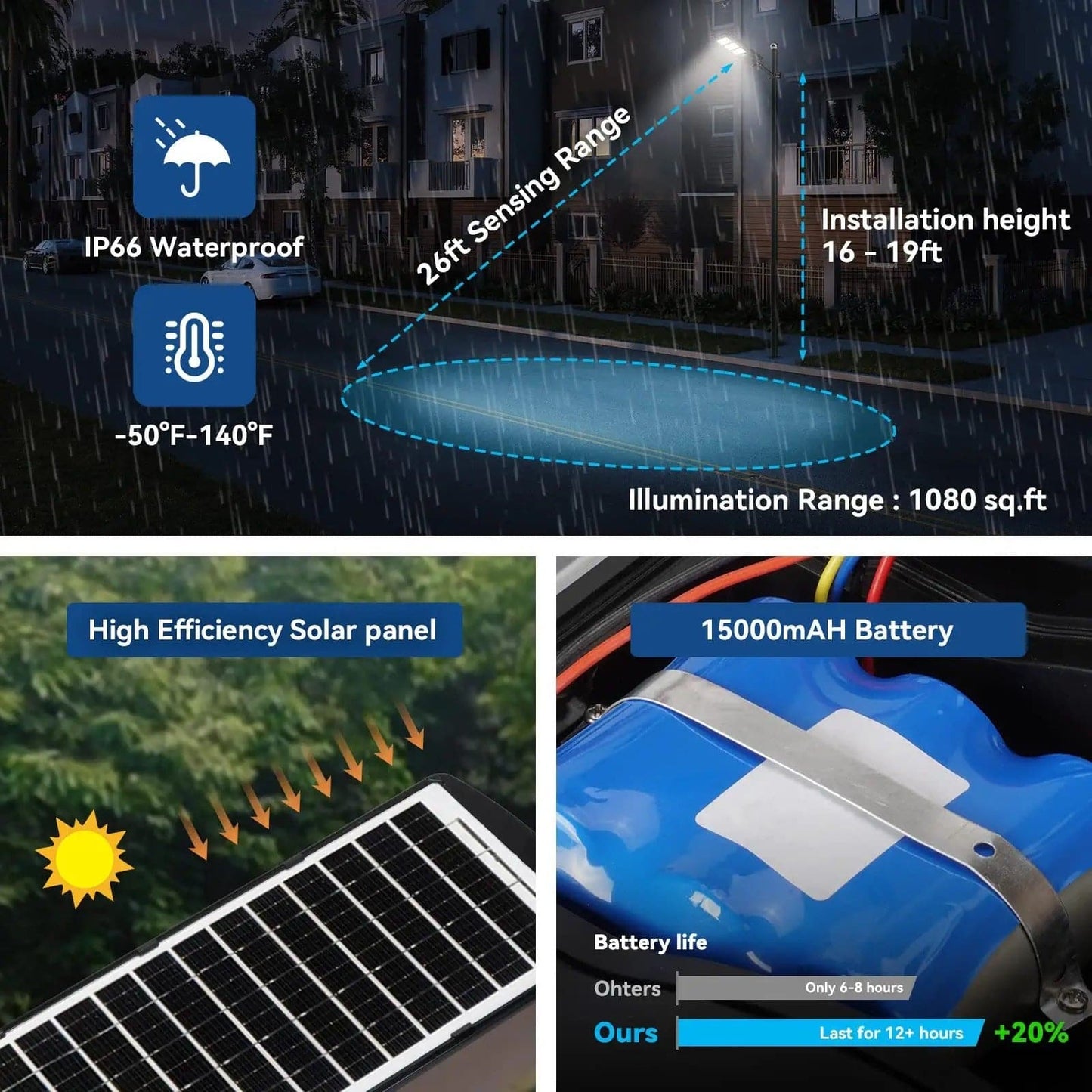3 Pack 150 W Led solar street lights 15,000 lumens
