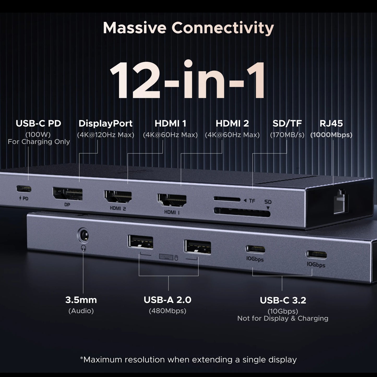 UGREEN 12-in-1 USB HUB Type-C to 2HDMI 4K120Hz DP USB3.2 10Gbps SD/TF RJ45 PD100W for MacBook Dell HP Laptop Accessories Docking